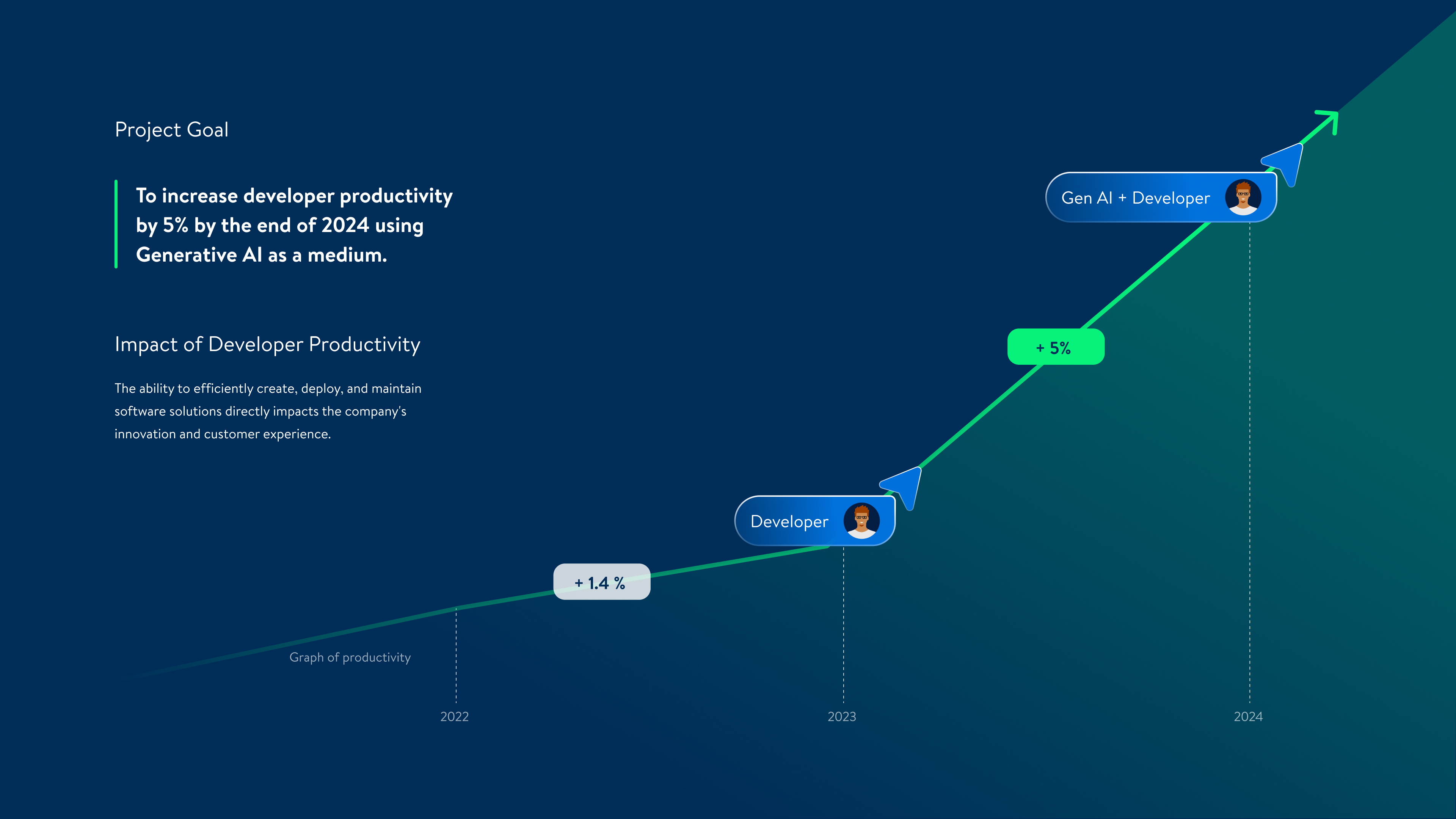 Steer.ai — context