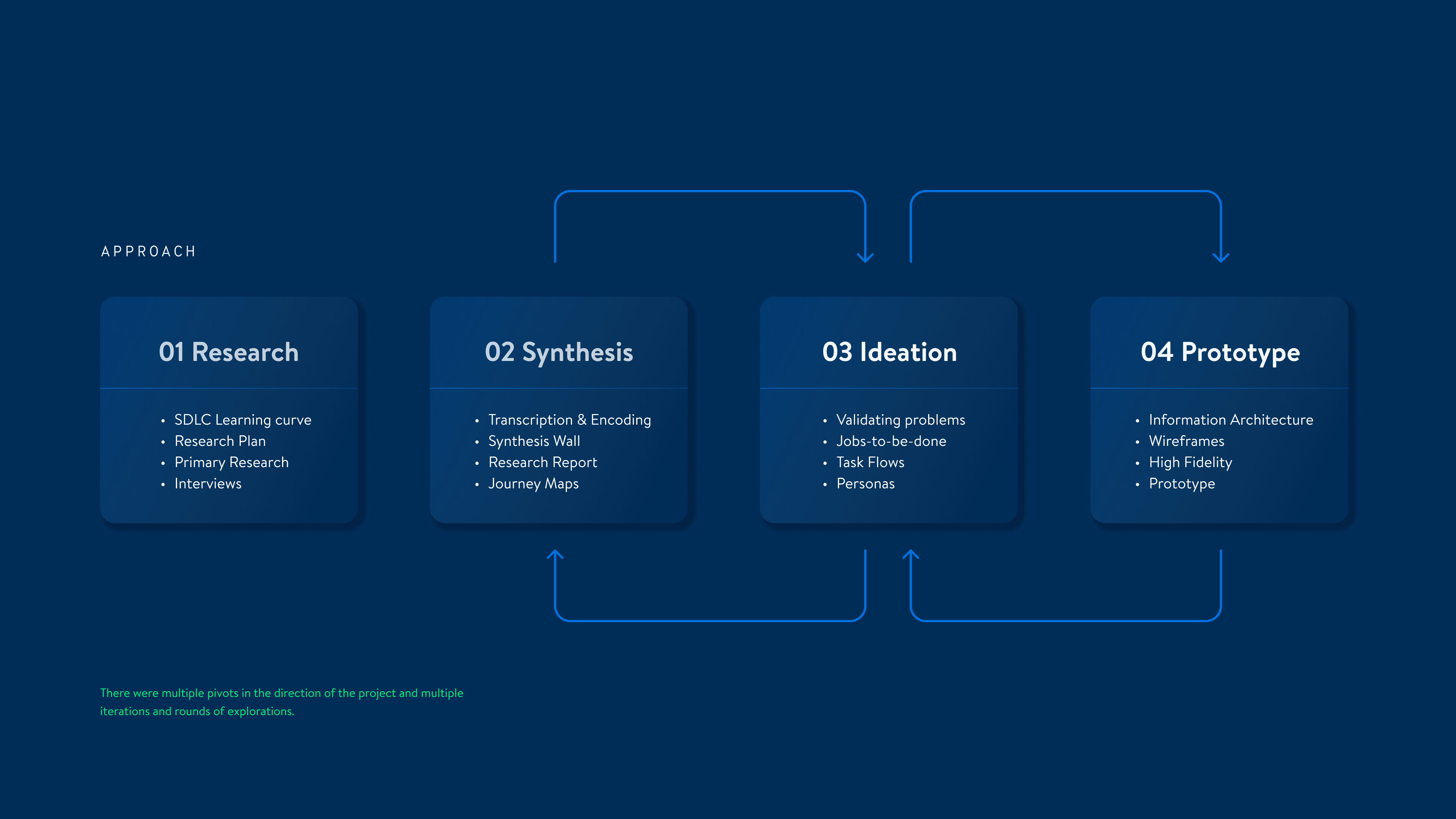 Steer.ai — research