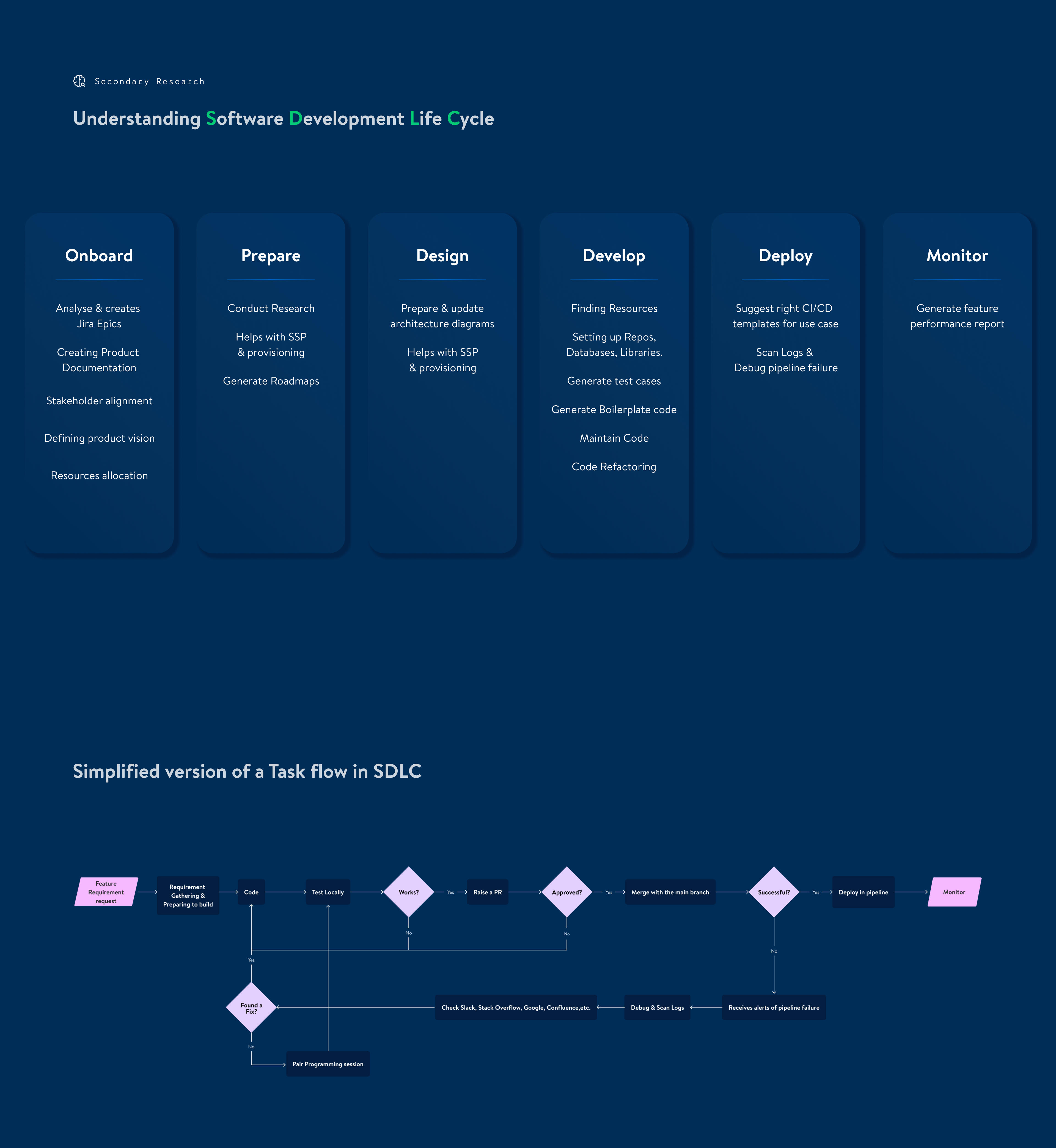 Steer.ai — problem definition