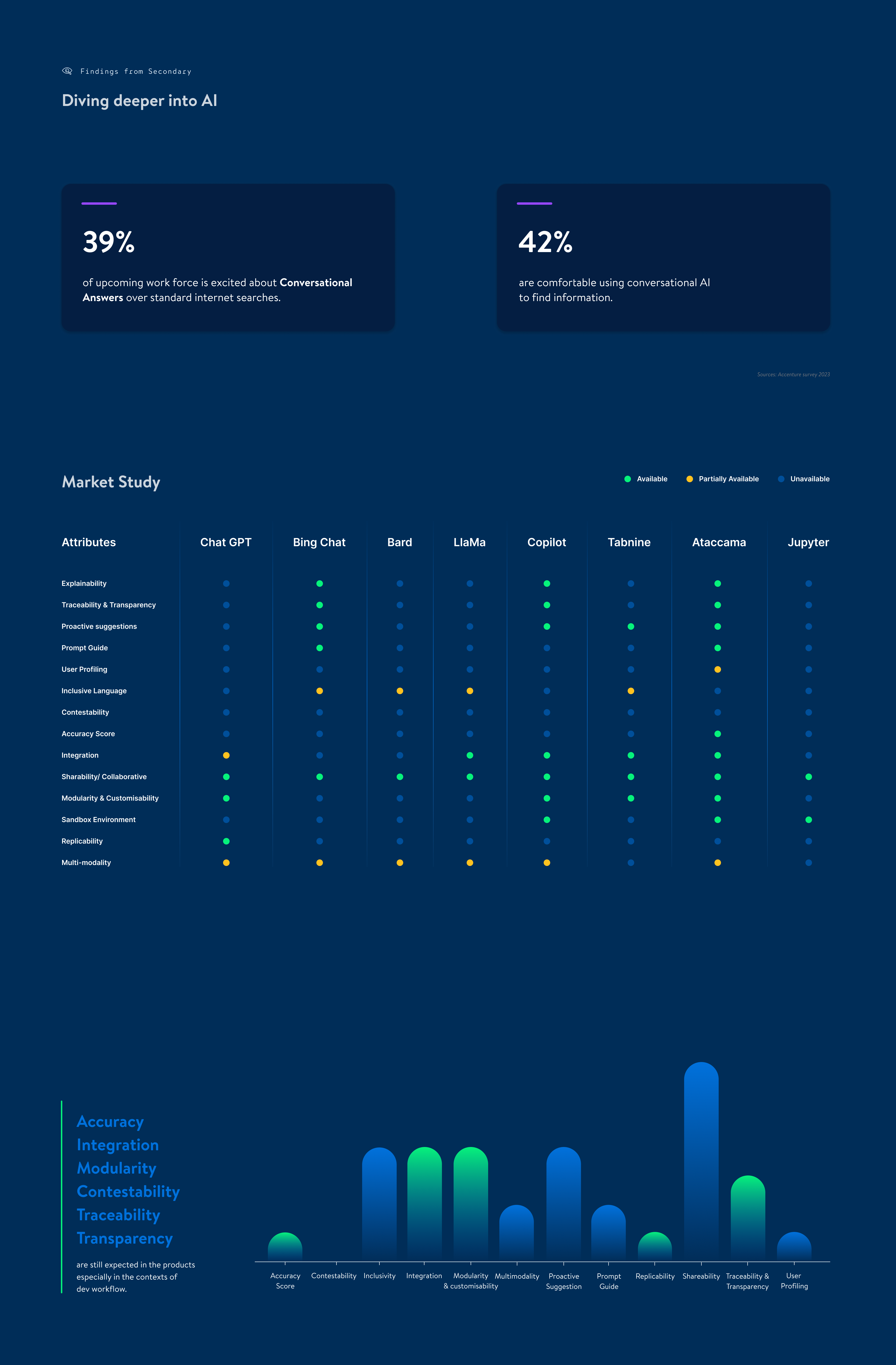 Steer.ai — design system