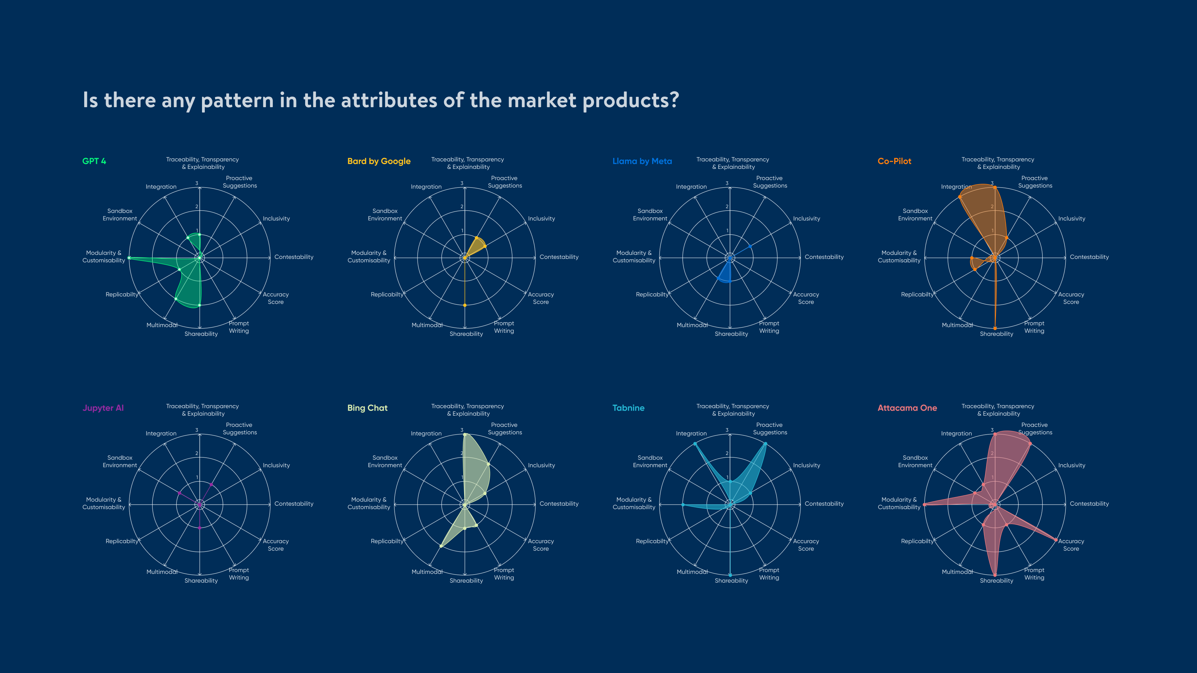 Steer.ai — core flows