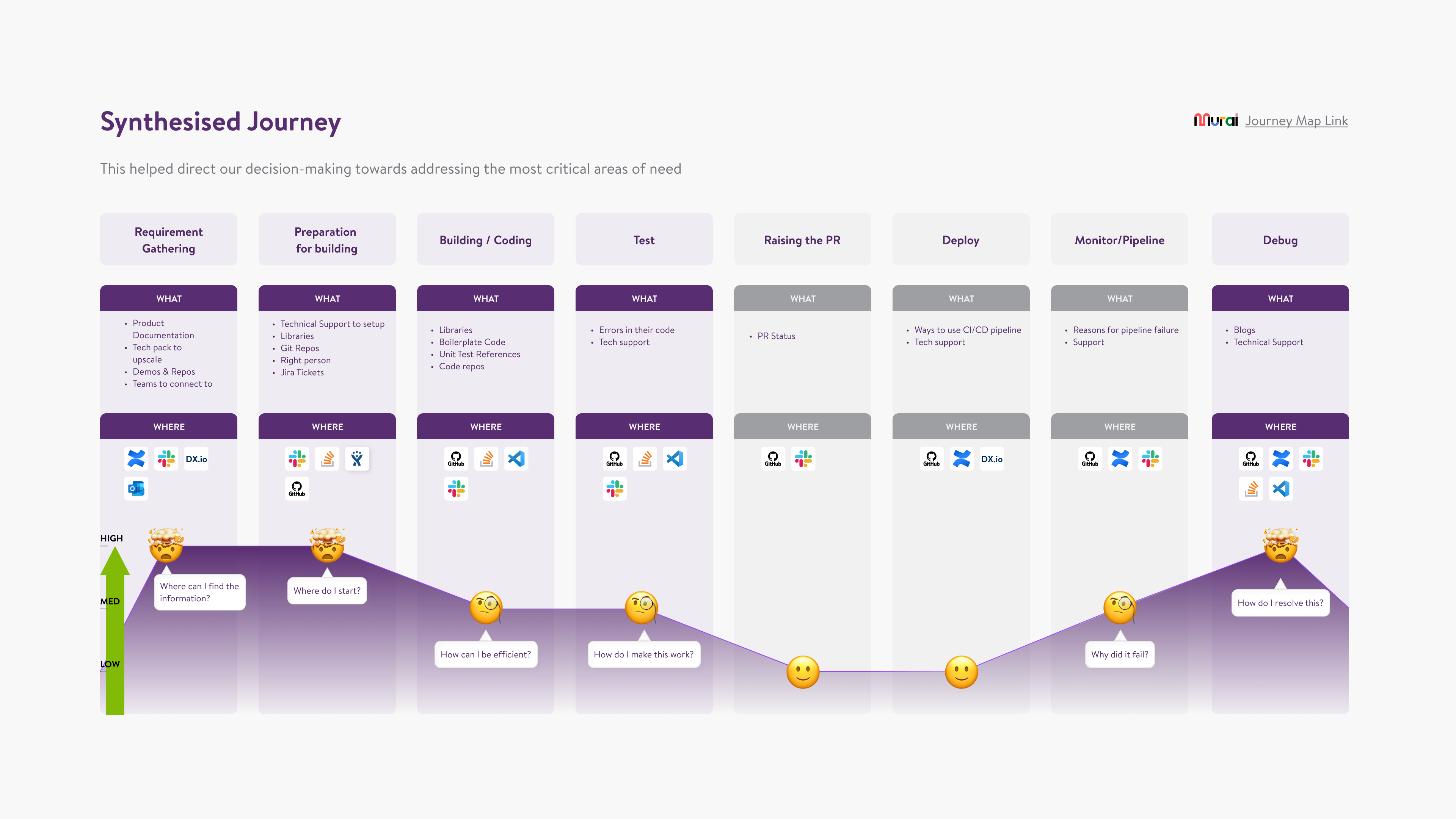 Steer.ai — developer hub