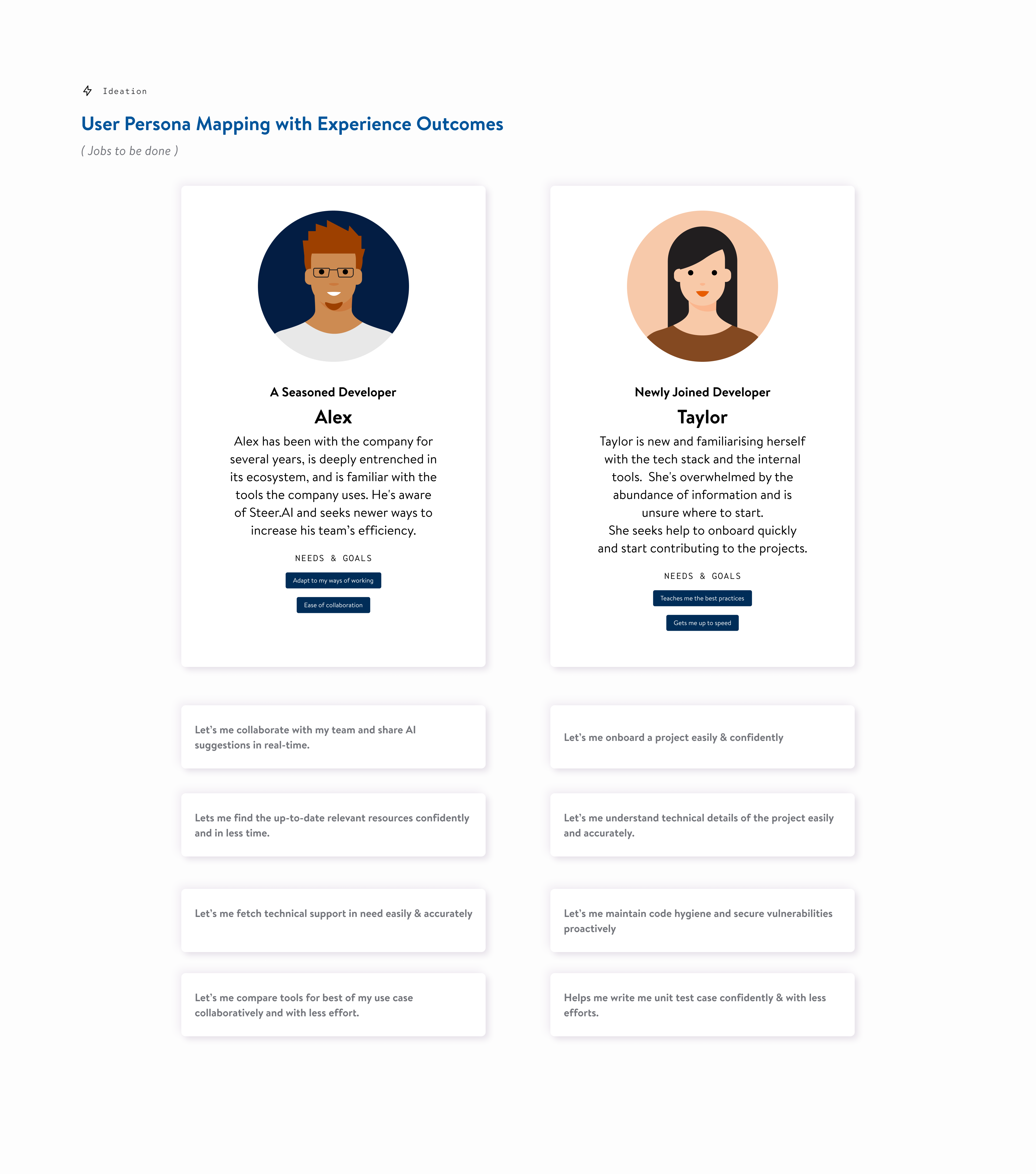 Steer.ai — user testing